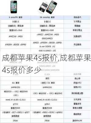 成都苹果4s报价,成都苹果4s报价多少