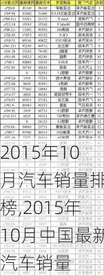 2015年10月汽车销量排行榜,2015年10月中国最新汽车销量