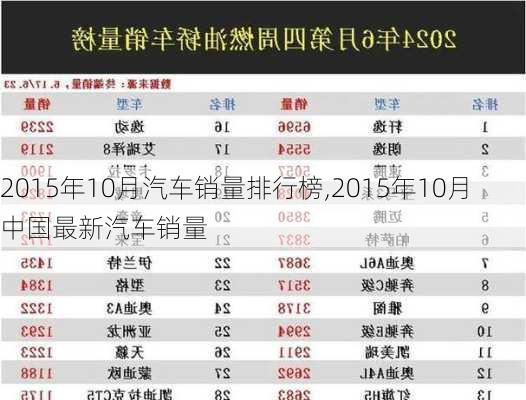 2015年10月汽车销量排行榜,2015年10月中国最新汽车销量