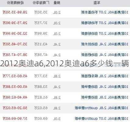 2012奥迪a6,2012奥迪a6多少钱一辆