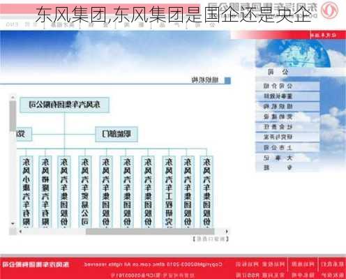 东风集团,东风集团是国企还是央企