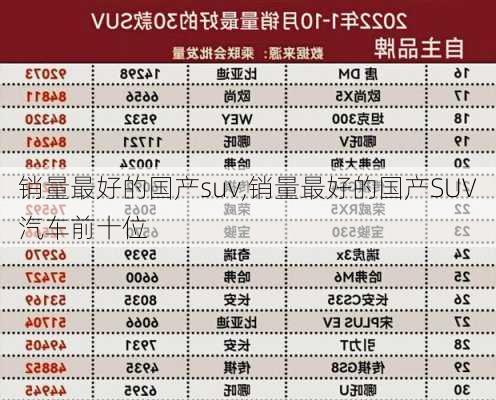 销量最好的国产suv,销量最好的国产SUV汽车前十位