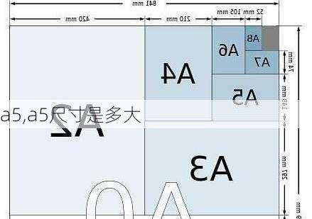 a5,a5尺寸是多大