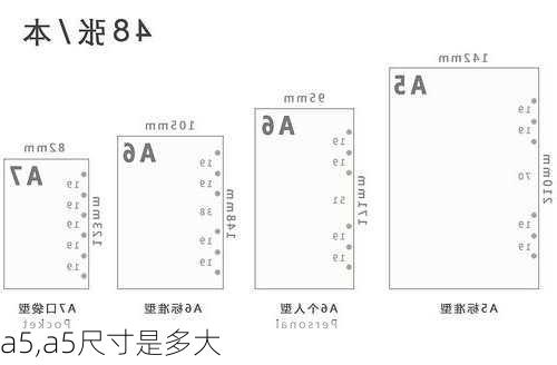 a5,a5尺寸是多大