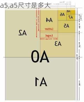 a5,a5尺寸是多大