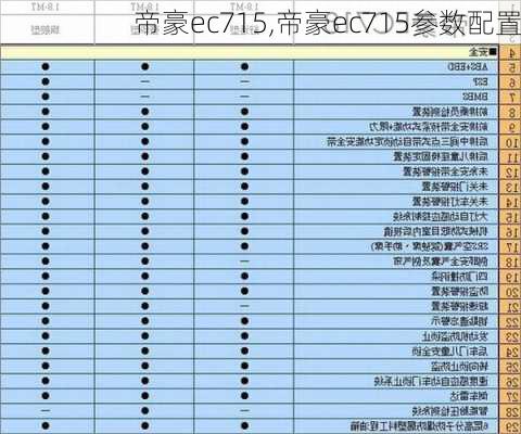 帝豪ec715,帝豪ec715参数配置