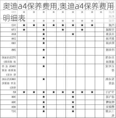 奥迪a4保养费用,奥迪a4保养费用明细表