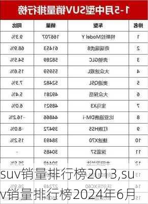 suv销量排行榜2013,suv销量排行榜2024年6月