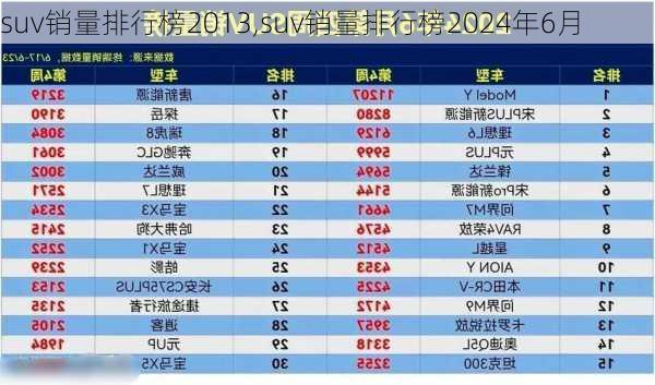 suv销量排行榜2013,suv销量排行榜2024年6月