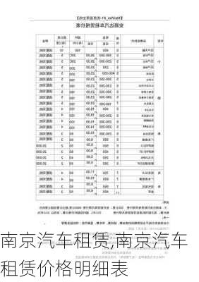 南京汽车租赁,南京汽车租赁价格明细表