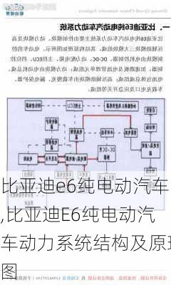 比亚迪e6纯电动汽车,比亚迪E6纯电动汽车动力系统结构及原理图