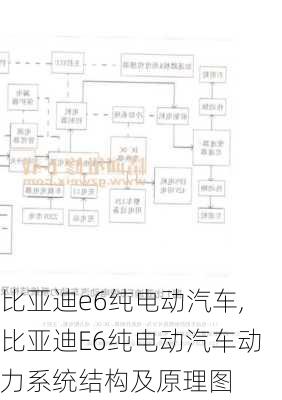 比亚迪e6纯电动汽车,比亚迪E6纯电动汽车动力系统结构及原理图