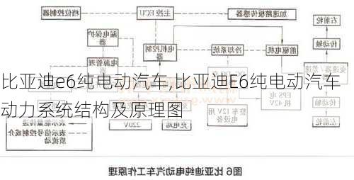 比亚迪e6纯电动汽车,比亚迪E6纯电动汽车动力系统结构及原理图