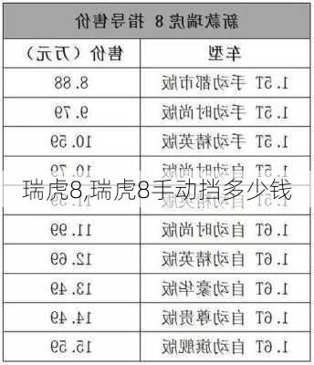 瑞虎8,瑞虎8手动挡多少钱