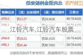 江铃汽车,江铃汽车股票