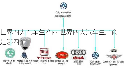 世界四大汽车生产商,世界四大汽车生产商是哪四个