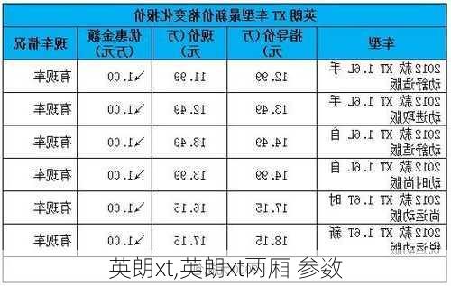 英朗xt,英朗xt两厢 参数