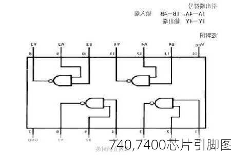 740,7400芯片引脚图