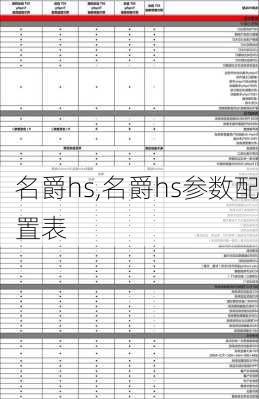 名爵hs,名爵hs参数配置表