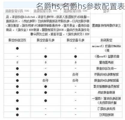 名爵hs,名爵hs参数配置表