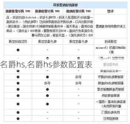 名爵hs,名爵hs参数配置表