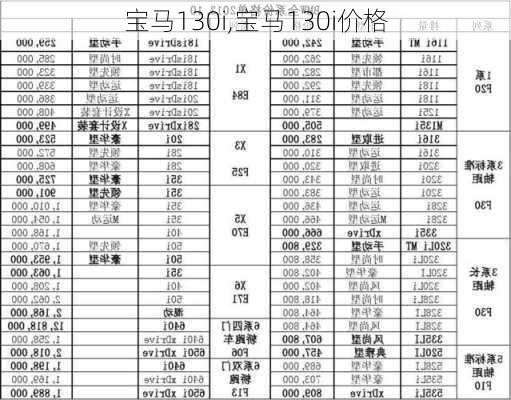 宝马130i,宝马130i价格