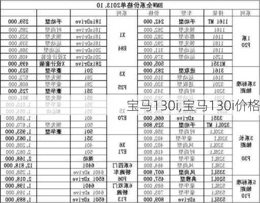 宝马130i,宝马130i价格