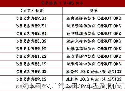 广汽本田crv,广汽本田crv车型及报价表