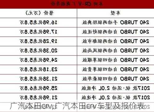 广汽本田crv,广汽本田crv车型及报价表