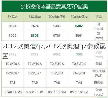 2012款奥迪q7,2012款奥迪q7参数配置