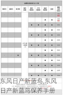 东风日产新蓝鸟,东风日产新蓝鸟保养手册
