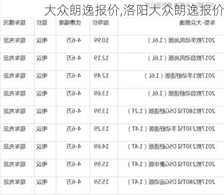 大众朗逸报价,洛阳大众朗逸报价