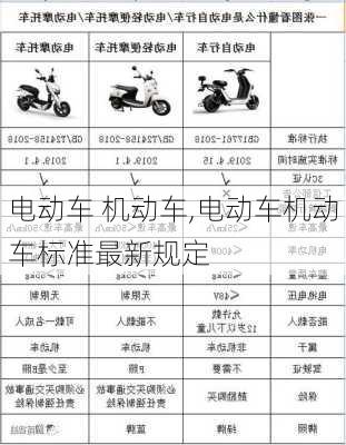 电动车 机动车,电动车机动车标准最新规定