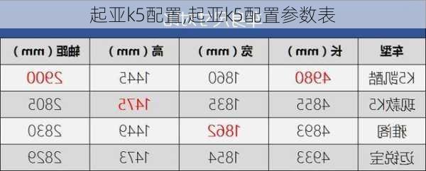 起亚k5配置,起亚k5配置参数表