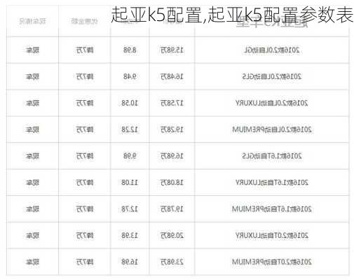 起亚k5配置,起亚k5配置参数表