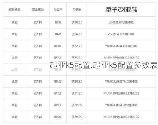 起亚k5配置,起亚k5配置参数表