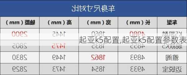 起亚k5配置,起亚k5配置参数表