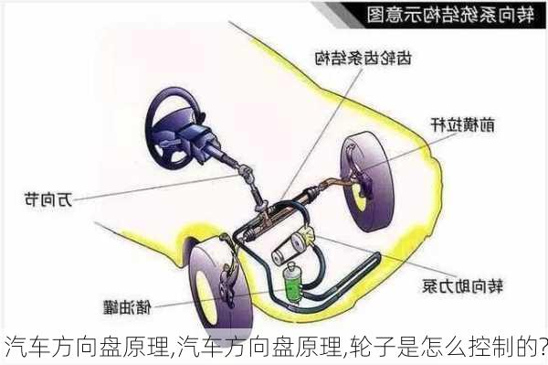 汽车方向盘原理,汽车方向盘原理,轮子是怎么控制的?