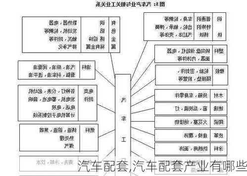 汽车配套,汽车配套产业有哪些