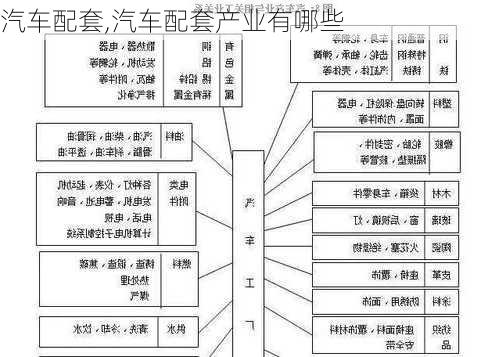 汽车配套,汽车配套产业有哪些