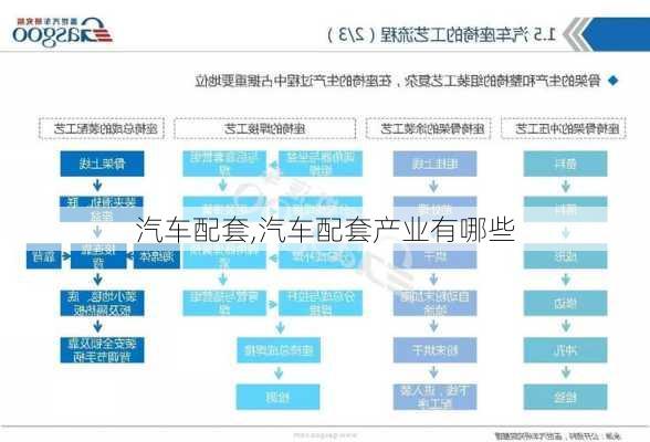 汽车配套,汽车配套产业有哪些