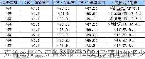 克鲁兹报价,克鲁兹报价2024款落地价多少