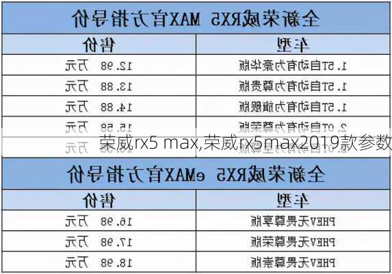 荣威rx5 max,荣威rx5max2019款参数