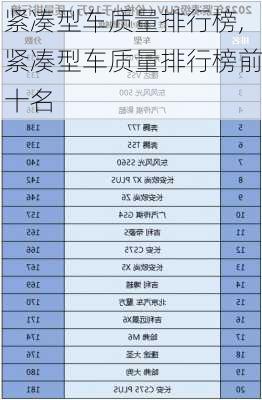 紧凑型车质量排行榜,紧凑型车质量排行榜前十名