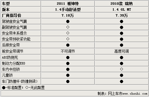 瑞纳价格,瑞纳价格表