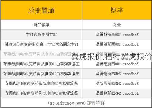 翼虎报价,福特翼虎报价