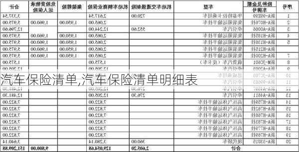 汽车保险清单,汽车保险清单明细表