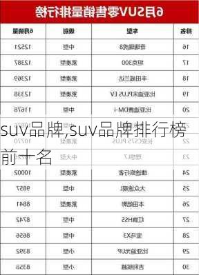 suv品牌,suv品牌排行榜前十名