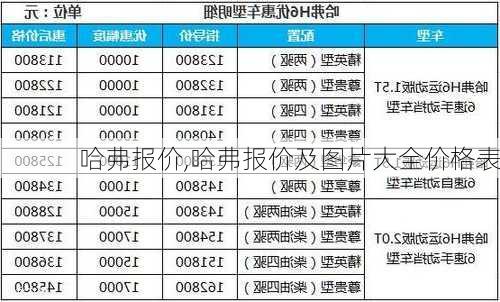 哈弗报价,哈弗报价及图片大全价格表