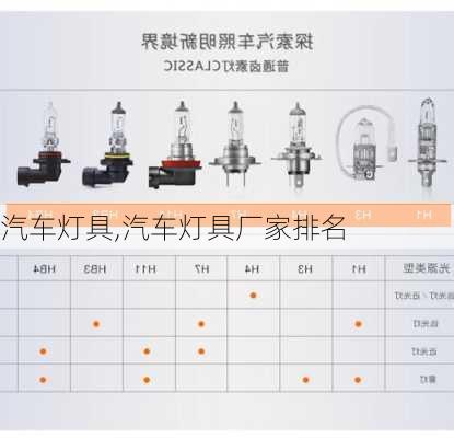 汽车灯具,汽车灯具厂家排名